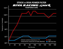 Laden Sie das Bild in den Galerie-Viewer, RIVA RACING Cold Air Intake für Sea‑Doo Spark