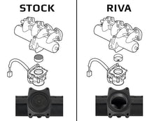 Laden Sie das Bild in den Galerie-Viewer, RIVA YAMAHA SVHO/SHO/HO INTAKE MANIFOLD UPGRADE KIT